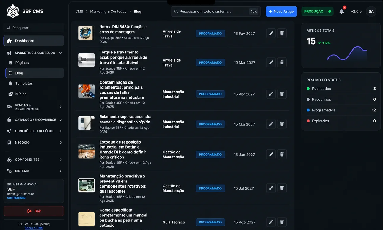 Tela de artigos do 3BF CMS com publicações agendadas