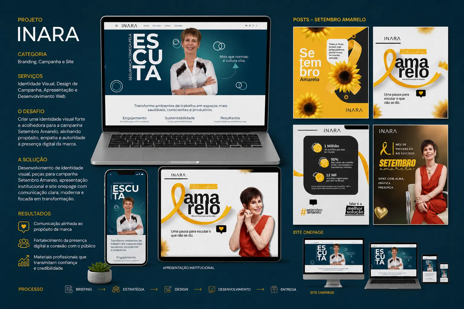 Projeto INARA: site onepage, apresentação institucional e peças da campanha Setembro Amarelo